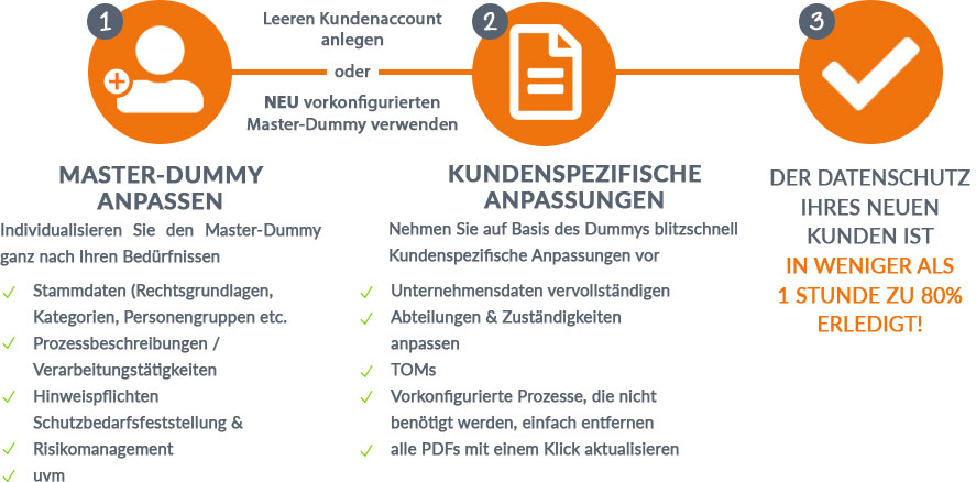 Schaubild-Masterdummy