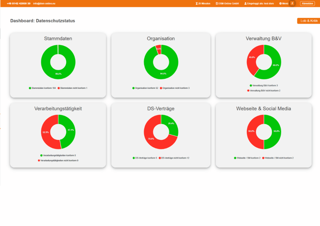 Dashboard DSM-Online