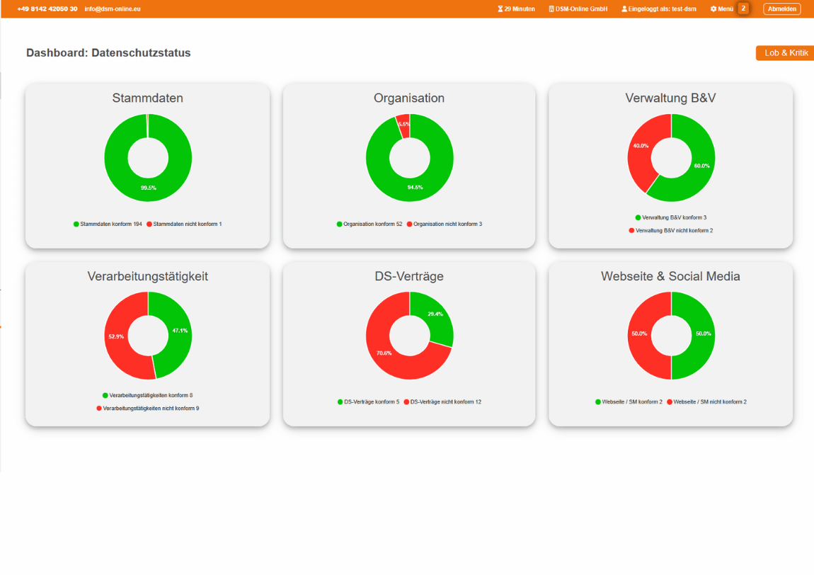 Dashboard DSM-Online